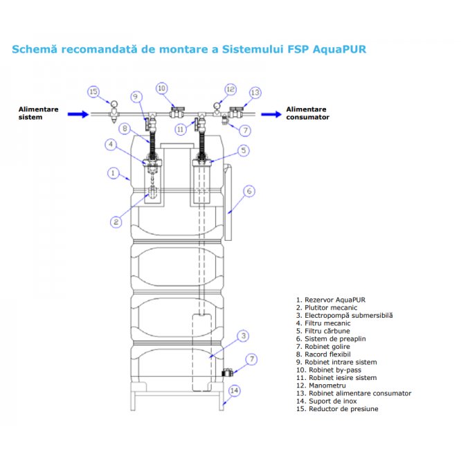 Sistem AquaPur de filtrare stocare si pompare a apei FSP 750 litri
